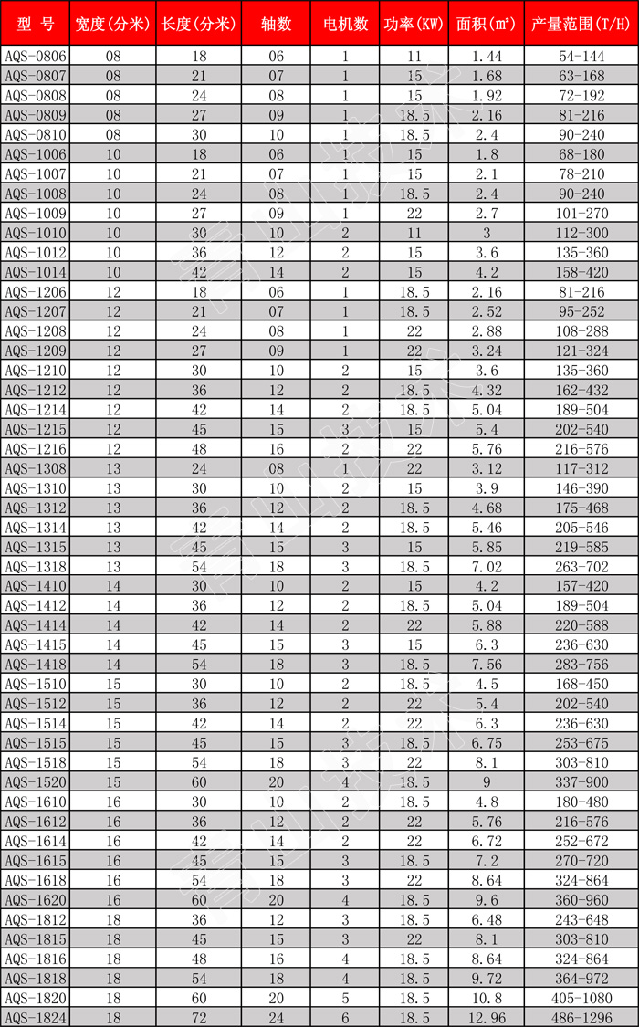 泥石分离机技术参数表 泥石分离机技术参数表